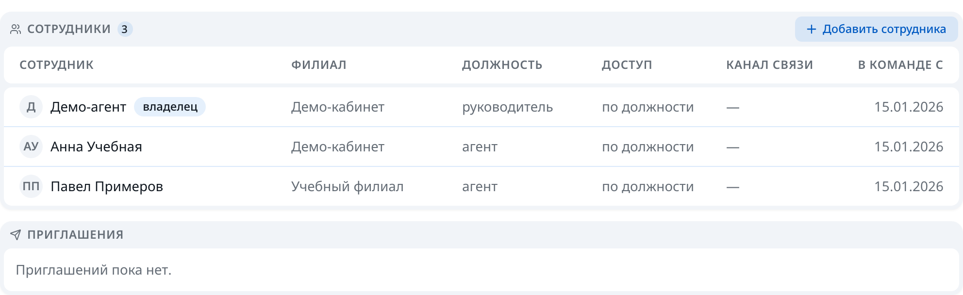 Сотрудники организации, их роли и филиалы